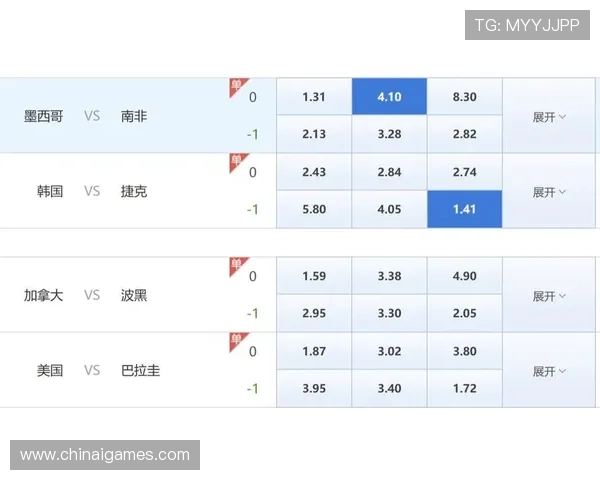 墨西哥vs韩国比赛指数走势及专家分析全攻略